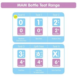 MAM Teat 0 months - Size 0 MAM Teat 0 months - Size 0