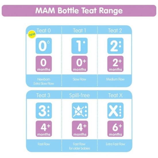 MAM Teat 2+ months - Size 2 MAM Teat 2+ months - Size 2